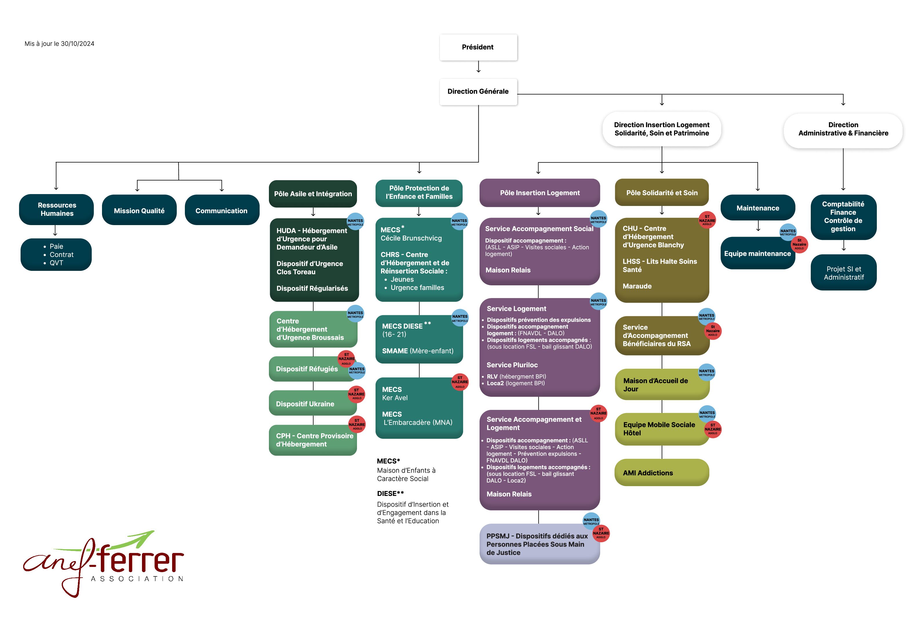 organigramme_a-f_10-2024